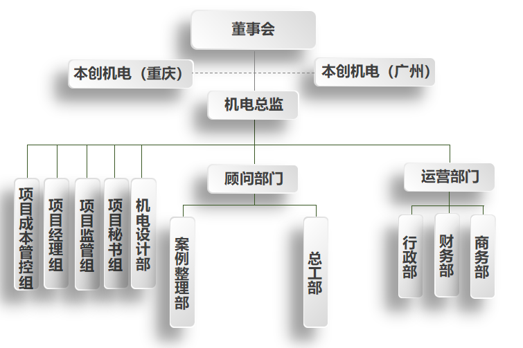 本創(chuàng)機電